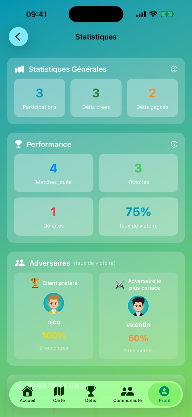 Statistiques et face-à-face de l'utilisateur